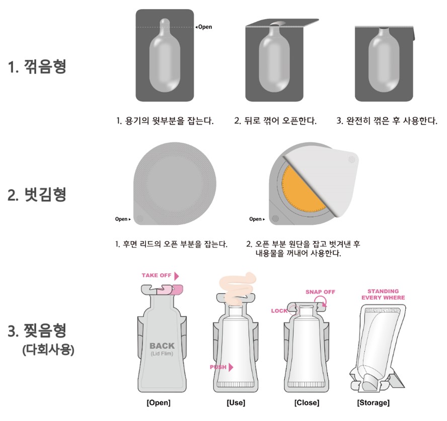 블리스터 개봉방법